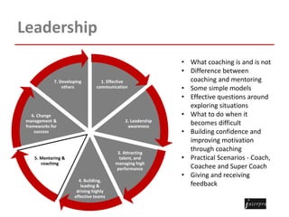 Leadership
1. Effective
communication
2. Leadership
awareness
3. Attracting
talent, and
managing high
performance
4. Building,
leading &
driving highly
effective teams
5. Mentoring &
coaching
6. Change
management &
frameworks for
success
7. Developing
others
• What coaching is and is not
• Difference between
coaching and mentoring
• Some simple models
• Effective questions around
exploring situations
• What to do when it
becomes difficult
• Building confidence and
improving motivation
through coaching
• Practical Scenarios - Coach,
Coachee and Super Coach
• Giving and receiving
feedback
 