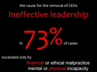 the cause for the removal of CEOs

   Ineffective leadership


         in                       of cases


exceeded only ...