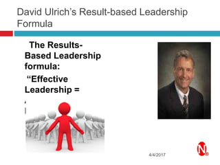 David Ulrich’s Result-based Leadership
Formula
The Results-
Based Leadership
formula:
“Effective
Leadership =
Attributes x
Results.”
4/4/2017
 