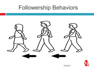 Followership Behaviors
4/4/2017
 