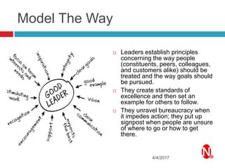 Model The Way
4/4/2017
 Leaders establish principles
concerning the way people
(constituents, peers, colleagues,
and customers alike) should be
treated and the way goals should
be pursued.
 They create standards of
excellence and then set an
example for others to follow.
 They unravel bureaucracy when
it impedes action; they put up
signpost when people are unsure
of where to go or how to get
there.
 