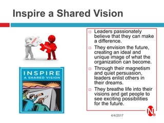 Inspire a Shared Vision
 Leaders passionately
believe that they can make
a difference.
 They envision the future,
creating an ideal and
unique image of what the
organization can become.
 Through their magnetism
and quiet persuasion,
leaders enlist others in
their dreams.
 They breathe life into their
visions and get people to
see exciting possibilities
for the future.
4/4/2017
 