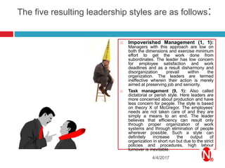 The five resulting leadership styles are as follows:
4/4/2017
 Impoverished Management (1, 1):
Managers with this approach are low on
both the dimensions and exercise minimum
effort to get the work done from
subordinates. The leader has low concern
for employee satisfaction and work
deadlines and as a result disharmony and
disorganization prevail within the
organization. The leaders are termed
ineffective wherein their action is merely
aimed at preserving job and seniority.
 Task management (9, 1): Also called
dictatorial or perish style. Here leaders are
more concerned about production and have
less concern for people. The style is based
on theory X of McGregor. The employees’
needs are not taken care of and they are
simply a means to an end. The leader
believes that efficiency can result only
through proper organization of work
systems and through elimination of people
wherever possible. Such a style can
definitely increase the output of
organization in short run but due to the strict
policies and procedures, high labour
turnover is inevitable.
 