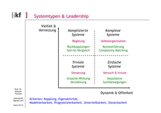 Systemtypen & Leadership 
Vielfalt & 
Vernetzung Komplizierte 
Systeme 
Komplexe 
Systeme 
Regelung Selbstorganisation 
Rückkopplungen 
Soll-Ist-Vergleich 
Kontextführung 
Complexity Matching 
Prof. Dr. 
Dietmar 
Treichel 
dmtreichel 
@gmail.com 
www.ikf.ch 
Dynamik & Offenheit 
Triviale 
Systeme 
Einfache 
Systeme 
Steuerung Versuch & Irrtum 
Ursache-Wirkung 
Verzahnung 
Assoziative 
Suchbewegungen 
Kriterien: Kopplung, Eigenaktivität, 
Modellierbarkeit, Prognostizierbarkeit, Unterteilbarkeit, Steuerbarkeit 
 