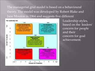 The managerial grid model is based on a behavioural
theory. The model was developed by Robert Blake and
Jane Mouton in 1964 and suggests five different
Leadership styles,
based on the leaders'
concern for people
and their
concern for goal
achievement.
 