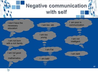17
17
I don’t have the
necessary
education
I am not born
with a rich family
I am not good
in
mathematics
I am not
intelligent
I am too old
I am too
young
I am Fat
I am bald
I am poor in
communication
I am dark
 