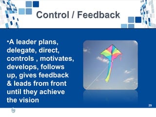29
29
•A leader plans,
delegate, direct,
controls , motivates,
develops, follows
up, gives feedback
& leads from front
until they achieve
the vision
.
 