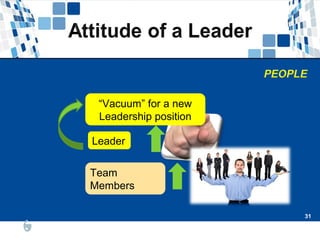 31
31
Line Manager
Leader
Team
Members
“Vacuum” for a new
Leadership position
 