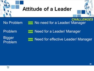 39
39
No Problem No need for a Leader/ Manager
Problem Need for a Leader/ Manager
Bigger
Problem
Need for effective Leader/ Manager
 