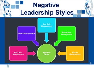 43
Negative
Leadership Styles
43
 
