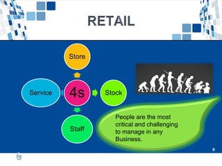 6
6
People are the most
critical and challenging
to manage in any
Business.
 