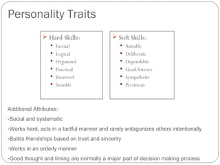 Personality Traits
                Hard Skills:                Soft Skills:
                   Factual                     Amiable
                   Logical                     Deliberate
                   Organized                   Dependable
                   Practical                   Good listener
                   Reserved                    Sympathetic
                   Sensible                    Persistent




Additional Attributes:
-Social and systematic
-Works hard, acts in a tactful manner and rarely antagonizes others intentionally
-Builds friendships based on trust and sincerity
-Works in an orderly manner
-Good thought and timing are normally a major part of decision making process
 