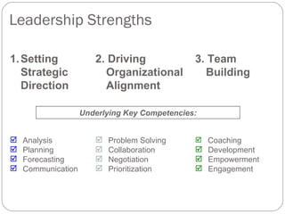 Leadership Strengths

1. Setting             2. Driving              3. Team
   Strategic             Organizational          Building
   Direction             Alignment

                    Underlying Key Competencies:


   Analysis              Problem Solving      Coaching
   Planning              Collaboration        Development
   Forecasting           Negotiation          Empowerment
   Communication         Prioritization       Engagement
 