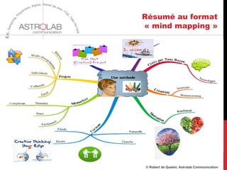 Résumé au format
« mind mapping »
© Robert de Quelen, Astrolab Communication
 