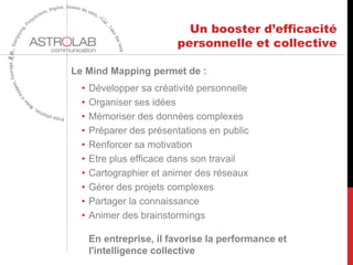Un booster d’efficacité
personnelle et collective
Le Mind Mapping permet de :
• Développer sa créativité personnelle
• Organiser ses idées
• Mémoriser des données complexes
• Préparer des présentations en public
• Renforcer sa motivation
• Etre plus efficace dans son travail
• Cartographier et animer des réseaux
• Gérer des projets complexes
• Partager la connaissance
• Animer des brainstormings
En entreprise, il favorise la performance et
l'intelligence collective
 