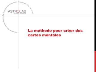 La méthode pour créer des
cartes mentales
 