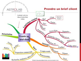 Prendre un brief client
Laisser une ou
deux branches
vides
Attente?
Enjeu?
Robert.dequelen@astrolab-communication.com
 