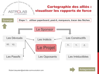 Robert.dequelen@astrolab-communication.com
Cartographie des alliés :
visualiser les rapports de force
Le Projet
Le Sponsor
Les Opposants
Les Dévoués Les Constructifs
Les Irréductibles
Les Indécis
Les Passifs
Synergie
Antagonisme
X.. Y.. Z..X2.. Y2..
Etape 1 : utiliser paperboard, post-it, marqueurs, tracer des flèches
 