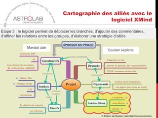 Cartographie des alliés avec le
logiciel XMind
25
Etape 3 : le logiciel permet de déplacer les branches, d’ajouter des commentaires,
d’affiner les relations entre les groupes, d’élaborer une stratégie d’alliés
Soutien explicite
Mandat clair
© Robert de Quelen, Astrolab Communication
 