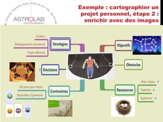Exemple : cartographier un
projet personnel, étape 2 :
enrichir avec des images
30
 