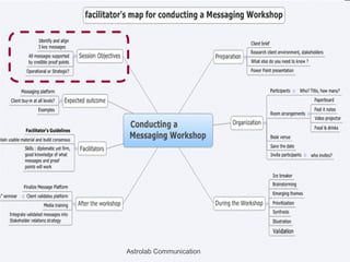 Astrolab Communication
 
