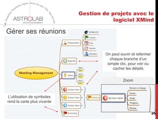 Gestion de projets avec le
logiciel XMind
34
On peut ouvrir et refermer
chaque branche d’un
simple clic, pour voir ou
cacher les détails
Gérer ses réunions
Zoom
L’utilisation de symboles
rend la carte plus vivante
 