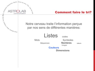 Notre cerveau traite l’information perçue
par nos sens de différentes manières:
Listes codes
Mots Symboles
Séquences Nombres odeurs
Images
Couleurs
Dimensions
Comment faire le tri?
 