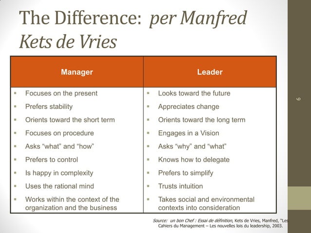 Leadership Vs Management Pdf Leadership Vs Management Pdf