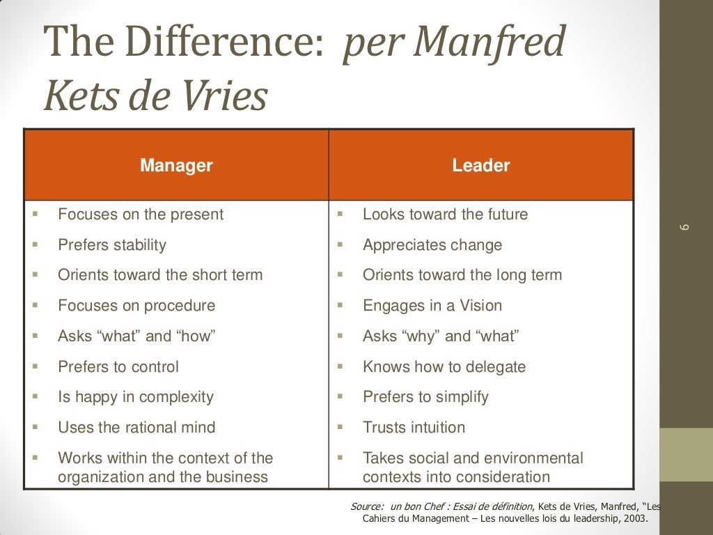 The Difference: per Manfred    Kets de Vries                Manager                                          Leader   Foc...