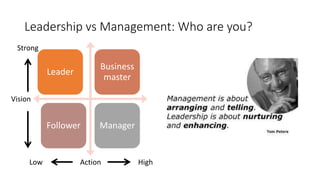 Leadership vs Management: Who are you?
Leader
Business
master
Follower Manager
HighLow Action
Vision
Strong
 