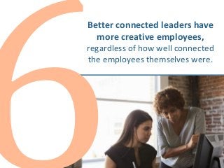 Better connected leaders have
more creative employees,
regardless of how well connected
the employees themselves were.
 