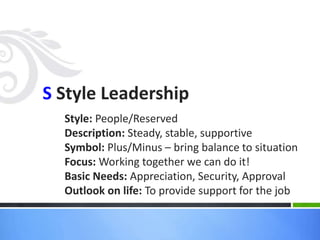 S Style Leadership 
Style: People/Reserved 
Description: Steady, stable, supportive 
Symbol: Plus/Minus – bring balance to situation 
Focus: Working together we can do it! 
Basic Needs: Appreciation, Security, Approval 
Outlook on life: To provide support for the job 
 