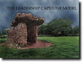 THE LEADERSHIP CAPSTONE MODEL
 