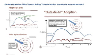 10
Growth Question: Why Typical Agility Transformation Journey is not sustainable?
 