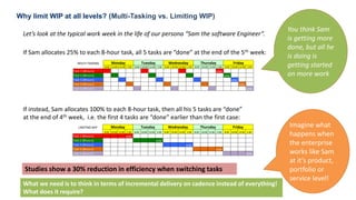 15
Why limit WIP at all levels? (Multi-Tasking vs. Limiting WIP)
Let’s look at the typical work week in the life of our persona “Sam the software Engineer”.
MULTI TASKING Monday Tuesday Wednesday Thursday Friday
8:00 10:00 12:00 2:00 8:00 10:00 12:00 2:00 8:00 10:00 12:00 2:00 8:00 10:00 12:00 2:00 8:00 10:00 12:00 2:00
Task 1 (8hours) DONE
Task 2 (8hours) DONE
Task 3 (8hours) DONE
Task 4 (8hours) DONE
Task 5 (8hours) DONE
If Sam allocates 25% to each 8-hour task, all 5 tasks are “done” at the end of the 5th week:
LIMITING WIP Monday Tuesday Wednesday Thursday Friday
8:00 10:00 12:00 2:00 8:00 10:00 12:00 2:00 8:00 10:00 12:00 2:00 8:00 10:00 12:00 2:00 8:00 10:00 12:00 2:00
Task 1 (8hours) DONE
Task 2 (8hours) DONE
Task 3 (8hours) DONE
Task 4 (8hours) DONE
Task 5 (8hours) DONE
If instead, Sam allocates 100% to each 8-hour task, then all his 5 tasks are “done”
at the end of 4th week, i.e. the first 4 tasks are “done” earlier than the first case:
Studies show a 30% reduction in efficiency when switching tasks
Imagine what
happens when
the enterprise
works like Sam
at it’s product,
portfolio or
service level!
You think Sam
is getting more
done, but all he
is doing is
getting started
on more work
What we need is to think in terms of incremental delivery on cadence instead of everything!
What does it require?
 