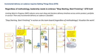 16
Incremental delivery on cadence requires Getting Things Done (GTD)
Regardless of methodology, leadership needs to embrace "Stop Starting, Start Finishing“- GTD trait!
Limiting Work In Progress (WIP) reduces carry-over drag and shortens delivery timelines across entire product, portfolio
or service! Then only incremental delivery on cadence is feasible!
“Stop Starting, Start Finishing” in action on the team board (regardless of methodology): Visualize the work!
 