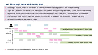 21
User Story Map: Begin With End In Mind
• Planning a product, even an increment of product functionality begins with User Story Mapping
• Align epics/stories/tasks as per user activity (2nd line)– helps with grouping features (1st line) toward the activity
• High value items at the top and low value items at the bottom: MoSCoW (Must, Should, Could, Would have)
• Epics/stories/tasks (Product/Service Backlog) categorized by Releases (in the form of “Release Backlog”)
• Incrementally realize the Product Goals
• Let’s look at couple of Examples from our domain now
optionality
necessary
less
optional
more
optional
MVP (Minimum Viable Product): Must Have
Release 2: Should Have
Release 3: Could Have, Would Have
 