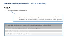 24
How to Prioritize Stories: MoSCoW Principle as an option
MoSCoW
– Prioritizes stories in four categories
Must Have - Stories that must be included in the project delivery time-box for the project success
Should Have - Stories not critical but should be included if at all possible
Could Have - Less critical but nice to have stories
Won’t Have - Least critical and lowest payback items
• Appropriate mix of stories in each category can be implemented for a release/sprint
• Example 50% can be Must have, 30% Should have, 15% Could have and 5% Wont have
 