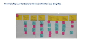 25
User Story Map: Another Example of Scenario/Workflow level Story Map
 