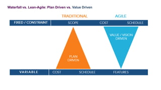 6
Waterfall vs. Lean-Agile: Plan Driven vs. Value Driven
 
