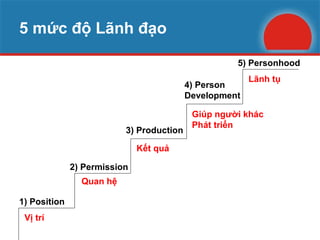 5 mức độ Lãnh đạo 1) Position 2) Permission 3) Production 4) Person  Development 5) Personhood Vị trí  Quan hệ Kết quả Giúp người khác Phát triển Lãnh tụ 