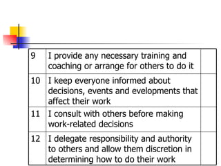 I delegate responsibility and authority to others and allow them discretion in determining how to do their work 12 I consult with others before making work-related decisions 11 I keep everyone informed about decisions, events and evelopments that affect their work 10 I provide any necessary training and coaching or arrange for others to do it 9 