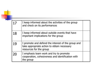 I emphasis team work and try to promote cooperation, cohesiveness and identification with the group  20 I promote and defend the interest of the group and take appropriate action to obtain necessary resources for the group 19 I keep informed about outside events that have important implications for the group 18 I keep informed about the activities of the group and check on its performances 17 