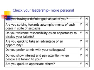 Check your leadership- more personal  N Y Are you quick to appreciate others? N Y Do you show interest and pay attention when people are talking to you? N Y Do you prefer to mix with your colleagues? N Y Are you quick to take an advantage of an opportunity? N Y Do you welcome responsibility as an opportunity to display your talents? N Y Are you striving towards accomplishments of such goals in spite of setbacks  N Y Are you having a definite goal ahead of you? 