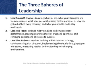 1. Lead Yourself: Involves knowing who you are, what your strengths and
weaknesses are, what your personal mission (or life purpose) is, why you
get out of bed every morning, and what you need to do to stay
motivated.
2. Lead The Team: Involves motivating and inspiring excellent
performance, creating an atmosphere of trust and openness, and
removing barriers and obstacles to success.
3. Lead The Business: Involves building a direction and strategy,
communicating that direction, implementing the details through people
and teams, measuring results, and responding to a changing
environment.
The Three Spheres of
Leadership
5
FDIC OMWI Education Module: Building Your Leadership Skills
 