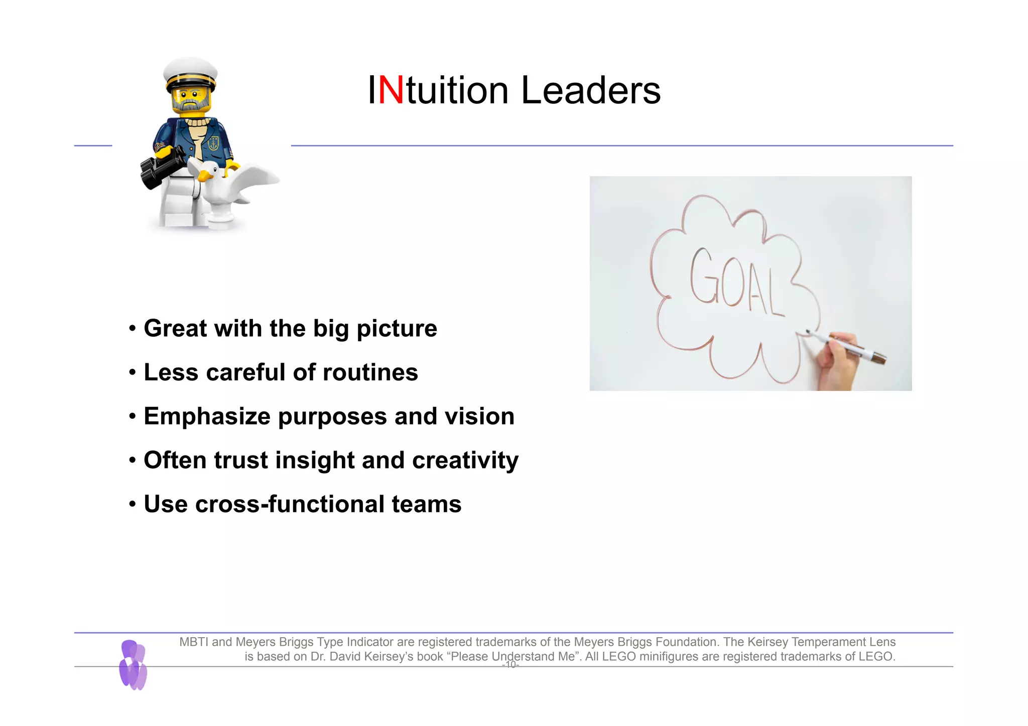 -10-
INtuition Leaders
• Great with the big picture
• Less careful of routines
• Emphasize purposes and vision
• Often trust insight and creativity
• Use cross-functional teams
MBTI and Meyers Briggs Type Indicator are registered trademarks of the Meyers Briggs Foundation. The Keirsey Temperament Lens
is based on Dr. David Keirsey’s book “Please Understand Me”. All LEGO minifigures are registered trademarks of LEGO.
 