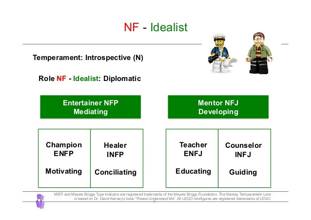 Looking @ MBTI through the Leadership lens