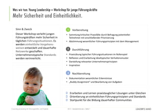 | leadersmind.de | Seite
Was wir tun: Young Leadership – Workshop für junge Führungskräfte
Mehr Sicherheit und Einheitlichkeit.
7
Sinn & Zweck
Dieser Workshop verleiht jungen
Führungskräften mehr Sicherheit in
täglichen Führungssituationen. Es
werden einheitliche Vorgehens-
weisen entwickelt und dauerhafte
Netzwerke geschaffen.
Unternehmenstypische Standards
werden verinnerlicht.
2015Coaching & Sparring für Führungskräfte und Projekte
Vorbereitung
• Sammlung kritischer Praxisfälle durch Befragung potentieller
Teilnehmer mit anschließender Priorisierung
• Abstimmung wesentlicher Führungsprinzipien mit dem Management
1
Durchführung
• Praxisübung typischer Führungssituationen im Rollenspiel
• Reflexion und Erarbeitung idealtypischer Verhaltensmuster
• Darstellung relevanter Unternehmensprinzipien
• Inspiration
2
Nachbereitung
• Dokumentation wesentlicher Erkenntnisse
• „Buddy-Assignment“ und Bearbeitung von Aufgaben
3
 Erarbeiten und Lernen praxistauglicher Lösungen unter Gleichen
 Orientierung an einheitlichen Führungsprinzipien und Standards
 Startpunkt für die Bildung dauerhafter Communities
 