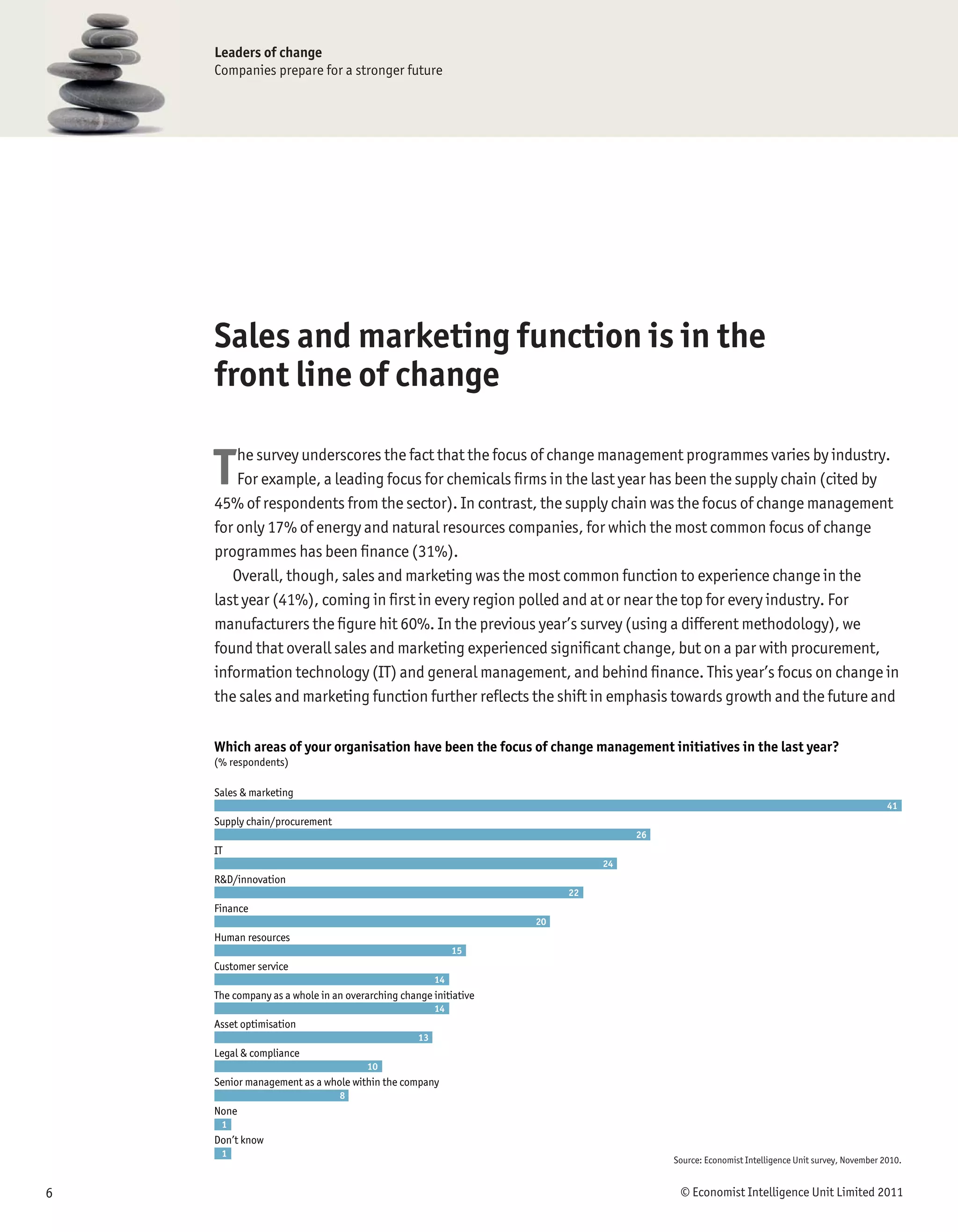 Leaders of change
    Companies prepare for a stronger future




    Sales and marketing function is in the
    front line of change

    T   he survey underscores the fact that the focus of change management programmes varies by industry.
        For example, a leading focus for chemicals ﬁrms in the last year has been the supply chain (cited by
    45% of respondents from the sector). In contrast, the supply chain was the focus of change management
    for only 17% of energy and natural resources companies, for which the most common focus of change
    programmes has been ﬁnance (31%).
       Overall, though, sales and marketing was the most common function to experience change in the
    last year (41%), coming in ﬁrst in every region polled and at or near the top for every industry. For
    manufacturers the ﬁgure hit 60%. In the previous year’s survey (using a different methodology), we
    found that overall sales and marketing experienced signiﬁcant change, but on a par with procurement,
    information technology (IT) and general management, and behind ﬁnance. This year’s focus on change in
    the sales and marketing function further reﬂects the shift in emphasis towards growth and the future and

    Which areas of your organisation have been the focus of change management initiatives in the last year?
    (% respondents)

    Sales & marketing
                                                                                                                                           41
    Supply chain/procurement
                                                                                26
    IT
                                                                           24
    R&D/innovation
                                                                      22
    Finance
                                                                 20
    Human resources
                                                           15
    Customer service
                                                      14
    The company as a whole in an overarching change initiative
                                                      14
    Asset optimisation
                                                 13
    Legal & compliance
                                      10
    Senior management as a whole within the company
                                8
    None
     1
    Don’t know
     1
                                                                                     Source: Economist Intelligence Unit survey, November 2010.


6                                                                                     © Economist Intelligence Unit Limited 2011
 