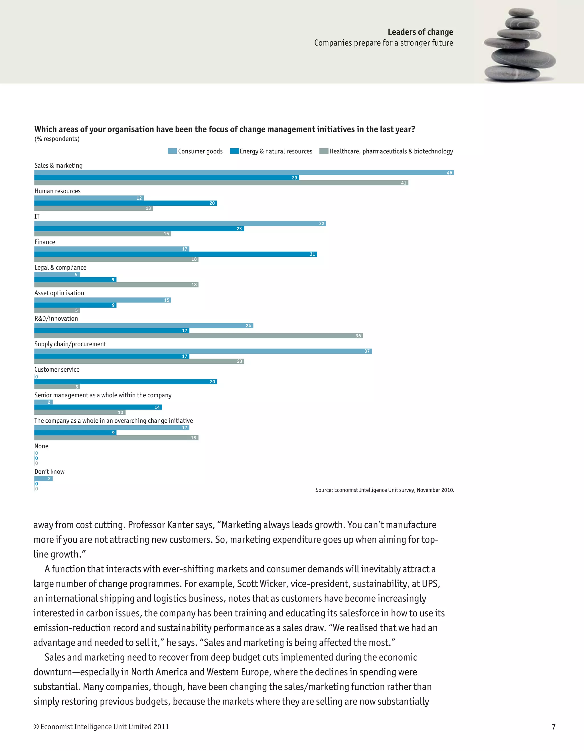 Leaders of change
                                                                                                        Companies prepare for a stronger future




Which areas of your organisation have been the focus of change management initiatives in the last year?
(% respondents)
                                                         Consumer goods    Energy & natural resources          Healthcare, pharmaceuticals & biotechnology

Sales & marketing
                                                                                                                                                               46
                                                                                             29
                                                                                                                                            41
Human resources
                                     12
                                                                    20
                                          13
IT
                                                                                                          32
                                                                          23
                                                    15
Finance
                                                          17
                                                                                                    31
                                                               18
Legal & compliance
              5
                            9
                                                               18
Asset optimisation
                                                    15
                            9
              5
R&D/innovation
                                                                               24
                                                          17
                                                                                                                         36
Supply chain/procurement
                                                                                                                              37
                                                          17
                                                                          23
Customer service
0
                                                                    20
               5
Senior management as a whole within the company
     2
                                               14
                                10
The company as a whole in an overarching change initiative
                                                          17
                            9
                                                               18
None
0
0
0
Don’t know
     2
0
0                                                                                                        Source: Economist Intelligence Unit survey, November 2010.




away from cost cutting. Professor Kanter says, “Marketing always leads growth. You can’t manufacture
more if you are not attracting new customers. So, marketing expenditure goes up when aiming for top-
line growth.”
   A function that interacts with ever-shifting markets and consumer demands will inevitably attract a
large number of change programmes. For example, Scott Wicker, vice-president, sustainability, at UPS,
an international shipping and logistics business, notes that as customers have become increasingly
interested in carbon issues, the company has been training and educating its salesforce in how to use its
emission-reduction record and sustainability performance as a sales draw. “We realised that we had an
advantage and needed to sell it,” he says. “Sales and marketing is being affected the most.”
   Sales and marketing need to recover from deep budget cuts implemented during the economic
downturn—especially in North America and Western Europe, where the declines in spending were
substantial. Many companies, though, have been changing the sales/marketing function rather than
simply restoring previous budgets, because the markets where they are selling are now substantially

© Economist Intelligence Unit Limited 2011                                                                                                                            7
 
